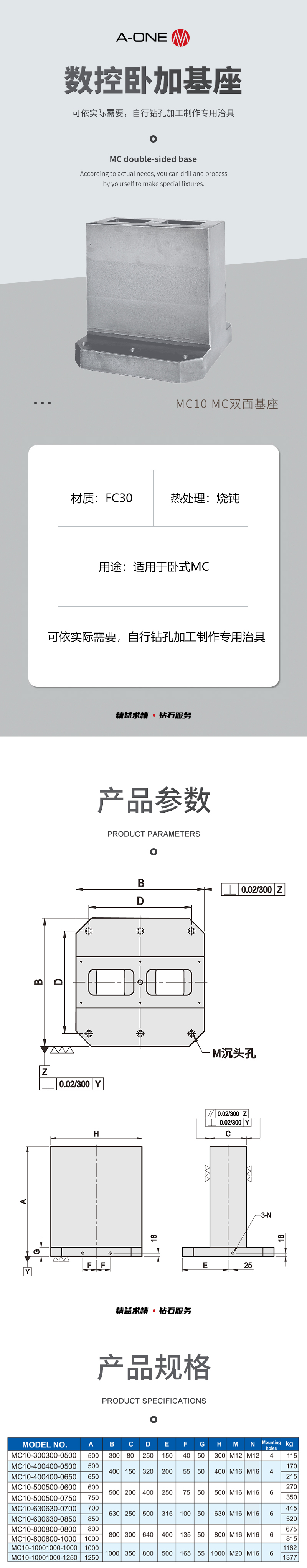 MC10详情页